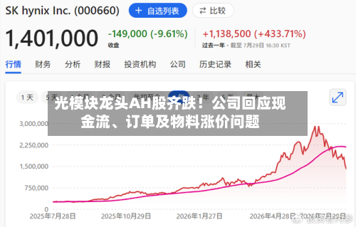 光模块龙头AH股齐跌！公司回应现金流	、订单及物料涨价问题-第1张图片