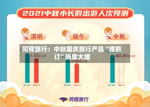同程旅行：中秋国庆旅行产品“提前订	”热度大增-第2张图片