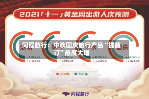 同程旅行：中秋国庆旅行产品“提前订”热度大增-第3张图片