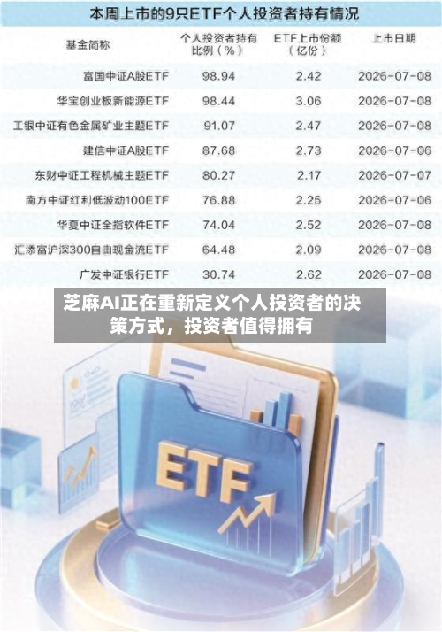 芝麻AI正在重新定义个人投资者的决策方式，投资者值得拥有-第1张图片