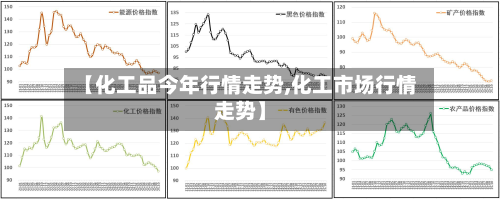【化工品今年行情走势,化工市场行情走势】-第2张图片