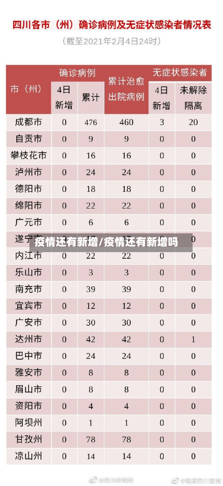 疫情还有新增/疫情还有新增吗-第2张图片