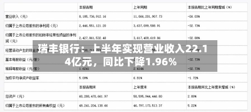 瑞丰银行：上半年实现营业收入22.14亿元	，同比下降1.96%-第1张图片