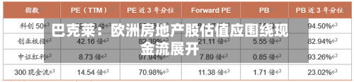 巴克莱：欧洲房地产股估值应围绕现金流展开-第1张图片