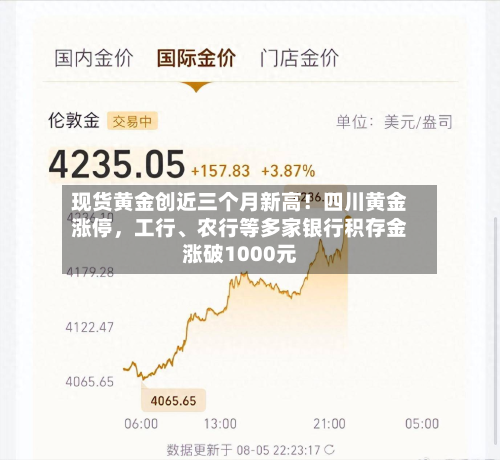 现货黄金创近三个月新高！四川黄金涨停，工行、农行等多家银行积存金涨破1000元-第2张图片