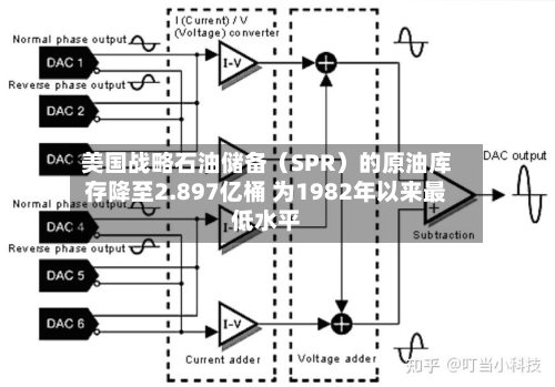 美国战略石油储备(SPR)的原油库存降至2.897亿桶 为1982年以来最低水平-第2张图片