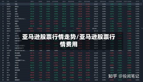 亚马逊股票行情走势/亚马逊股票行情费用-第1张图片