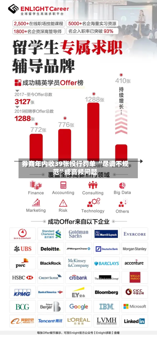 券商年内收39张投行罚单 “尽调不规范”成高频问题-第1张图片