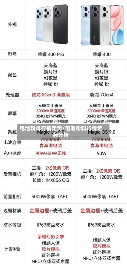 电池粉料行情走势/电池粉料行情走势分析-第1张图片