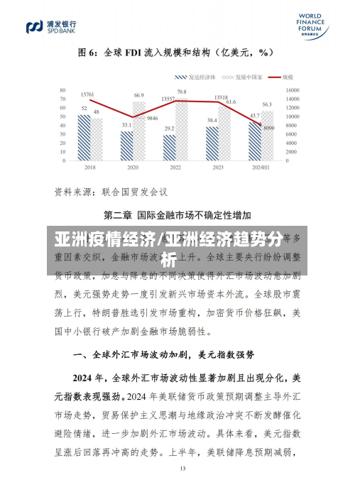 亚洲疫情经济/亚洲经济趋势分析-第3张图片