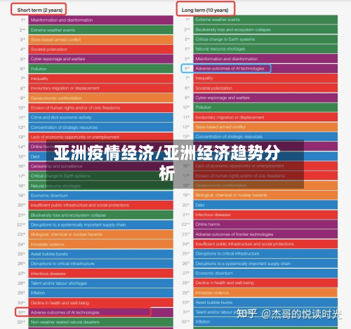 亚洲疫情经济/亚洲经济趋势分析-第2张图片