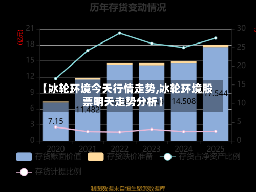 【冰轮环境今天行情走势,冰轮环境股票明天走势分析】-第3张图片