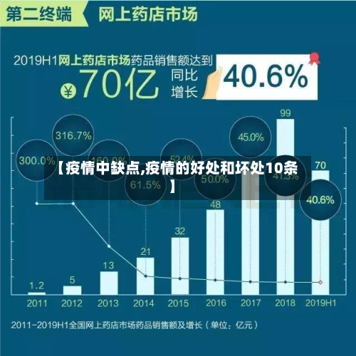 【疫情中缺点,疫情的好处和坏处10条】-第1张图片