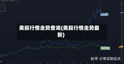 美股行情走势查询(美股行情走势最新)-第1张图片