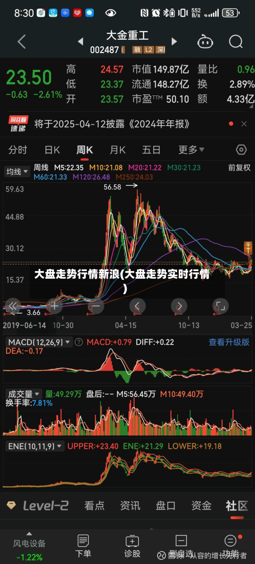 大盘走势行情新浪(大盘走势实时行情)-第3张图片