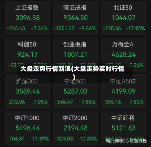 大盘走势行情新浪(大盘走势实时行情)-第2张图片