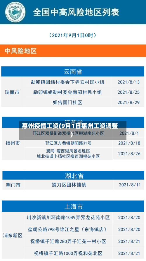 惠州疫情工资(9月1日惠州工资调整)-第3张图片