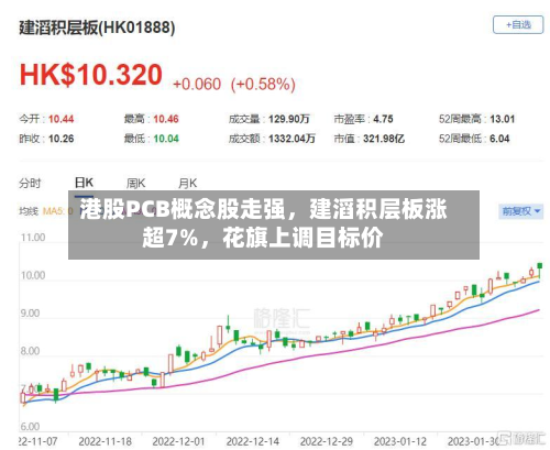 港股PCB概念股走强，建滔积层板涨超7%，花旗上调目标价-第1张图片