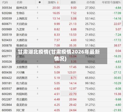 甘肃湖北疫情(甘肃疫情2026年最新情况)-第2张图片