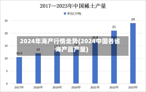 2024年海产行情走势(2024中国各省海产品产量)-第3张图片