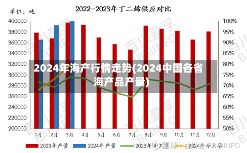 2024年海产行情走势(2024中国各省海产品产量)-第1张图片