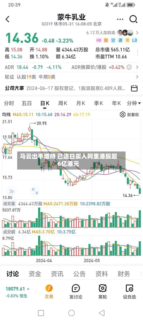 马云出手增持 已连日买入阿里港股超6亿港元-第2张图片