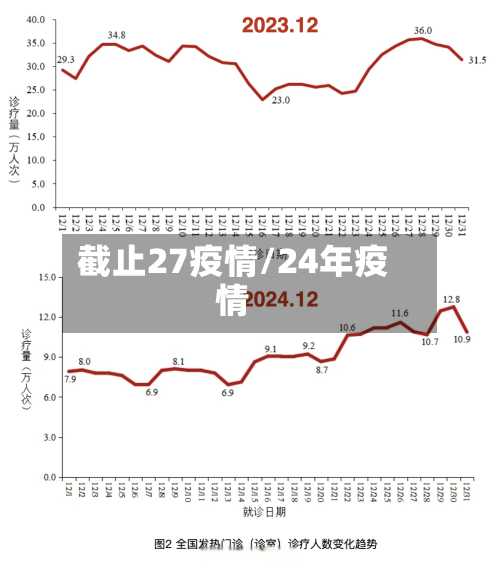 截止27疫情/24年疫情-第2张图片
