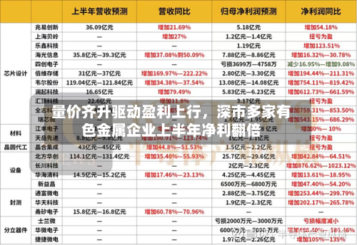 量价齐升驱动盈利上行	，深市多家有色金属企业上半年净利翻倍-第1张图片