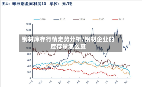钢材库存行情走势分析/钢材企业的库存量怎么算-第2张图片