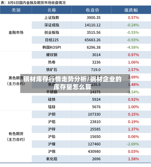 钢材库存行情走势分析/钢材企业的库存量怎么算-第3张图片