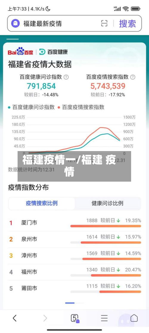 福建疫情一/福建 疫情-第1张图片