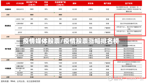 疫情媒体股票/疫情股票涨幅排名榜-第2张图片