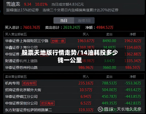 股票天地版行情走势/14油耗投多少钱一公里-第1张图片