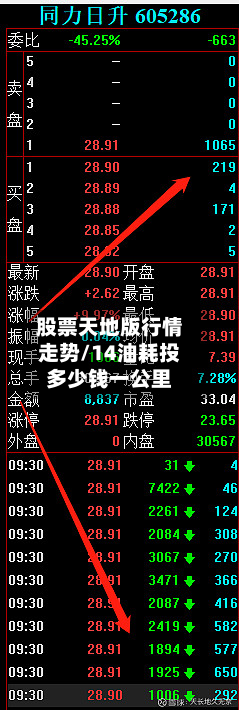 股票天地版行情走势/14油耗投多少钱一公里-第3张图片