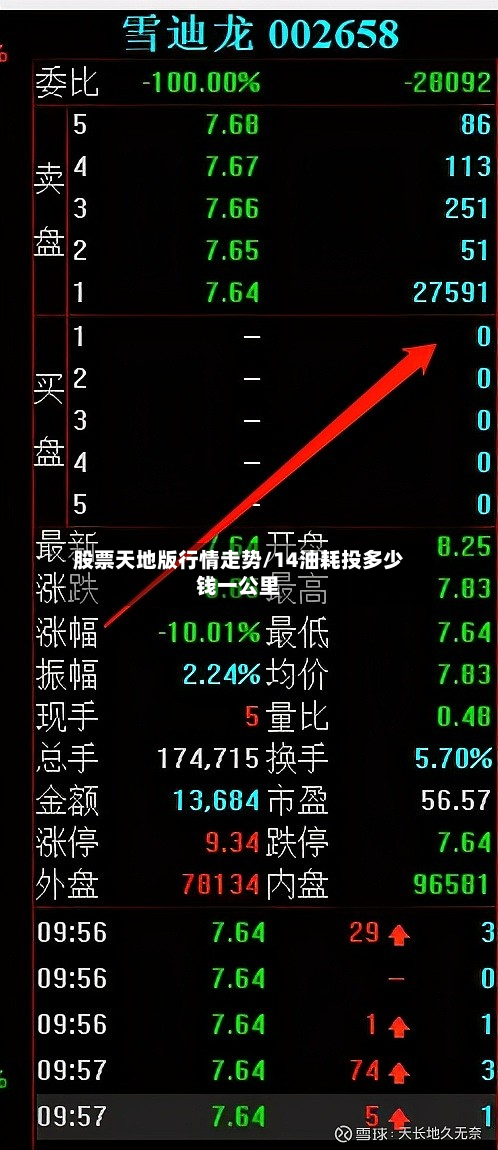 股票天地版行情走势/14油耗投多少钱一公里-第2张图片