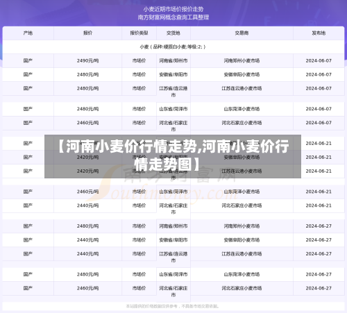 【河南小麦价行情走势,河南小麦价行情走势图】-第2张图片