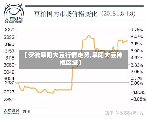【安徽阜阳大豆行情走势,阜阳大豆种植区域】-第3张图片