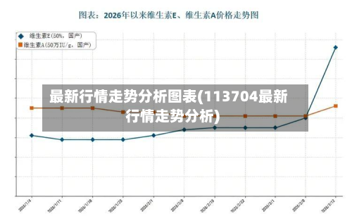 最新行情走势分析图表(113704最新行情走势分析)-第1张图片
