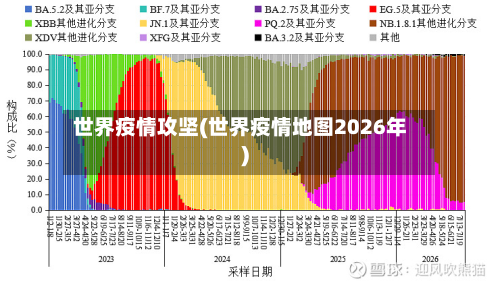 世界疫情攻坚(世界疫情地图2026年)-第1张图片