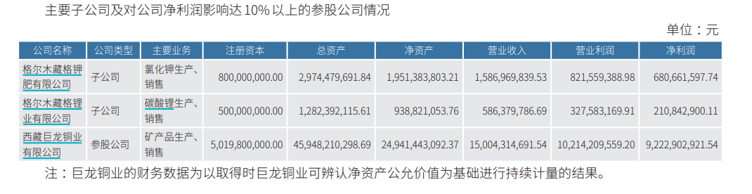 千亿铜矿巨头，净利大增超100%创历史新高