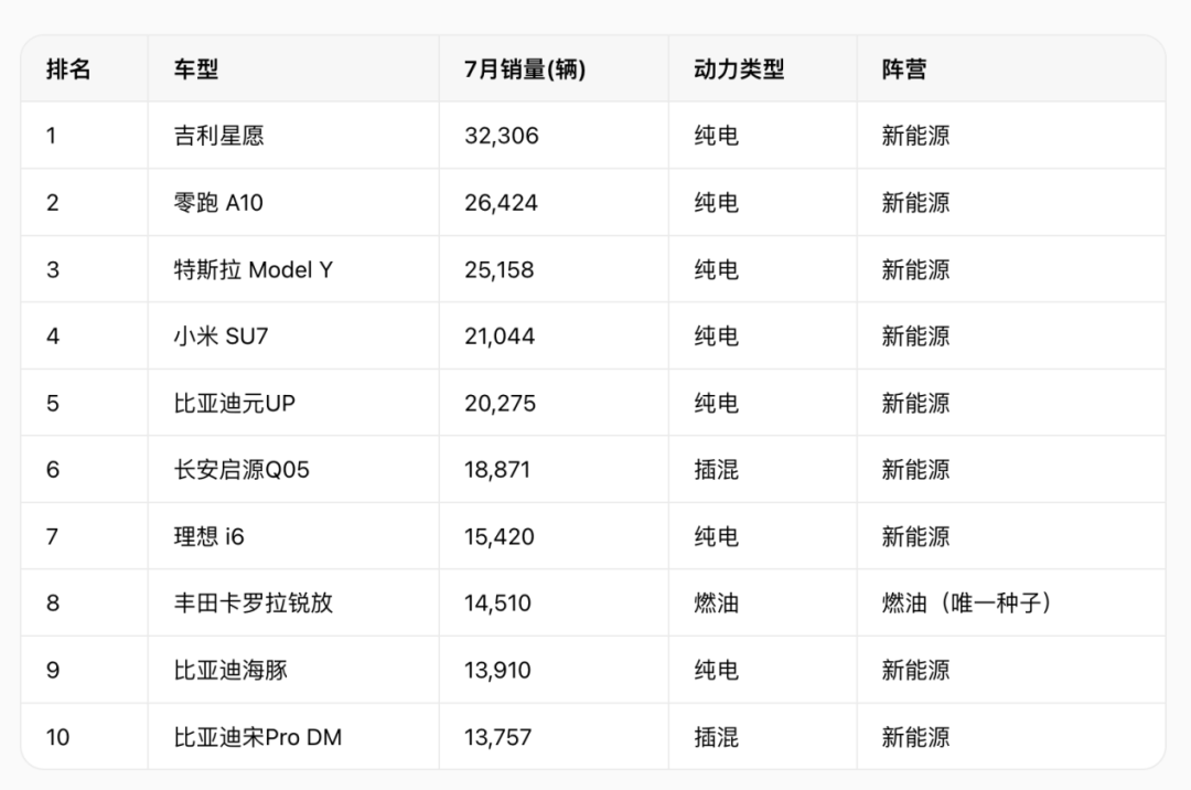 燃油乘用车国内销量锐减47%，新能源渗透率首破60%