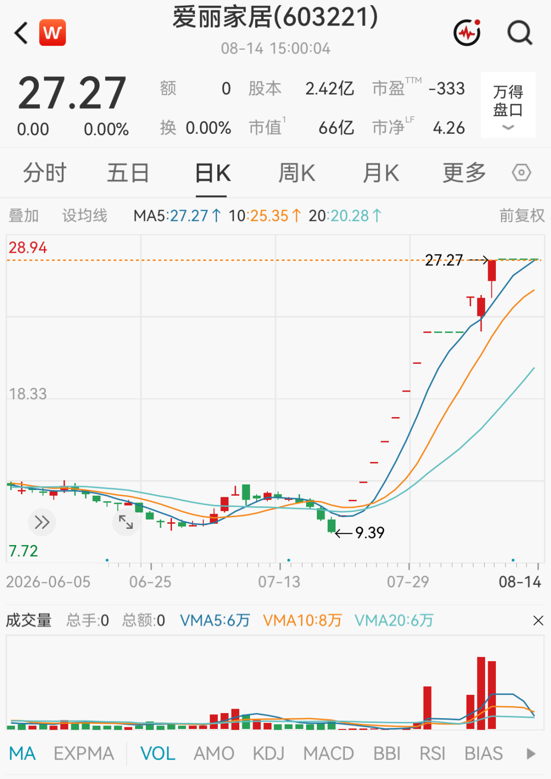 603221、300862，被重点监控！