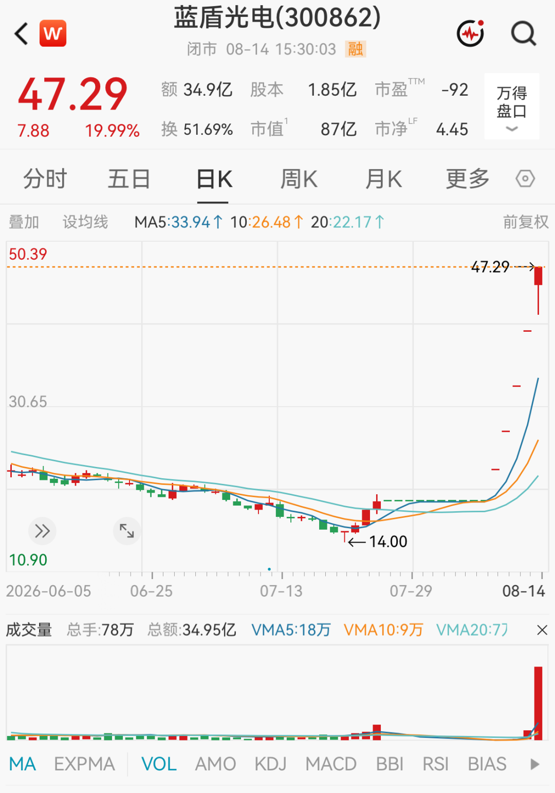 603221、300862，被重点监控！