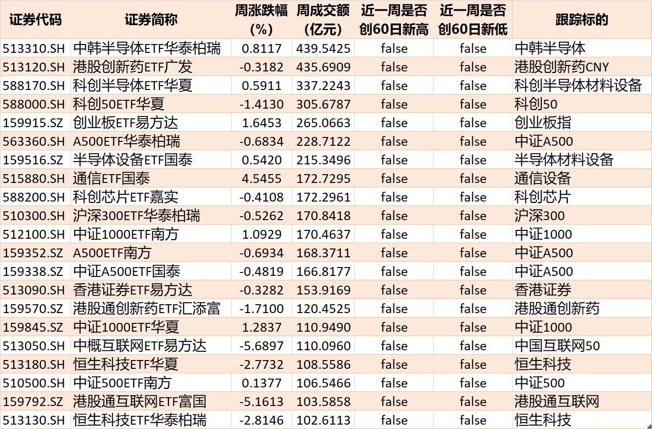 基民傻眼了！说好的医药行情	，结果机构越涨越卖，火爆的医药、医疗ETF近期被抛售约30亿元