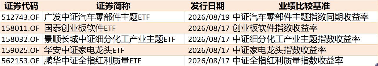 基民傻眼了！说好的医药行情，结果机构越涨越卖，火爆的医药、医疗ETF近期被抛售约30亿元