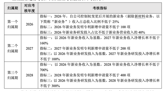 上纬新材研发投入增超7倍	，重金加码机器人
