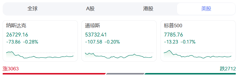 金银油齐涨，美联储加息新信号！