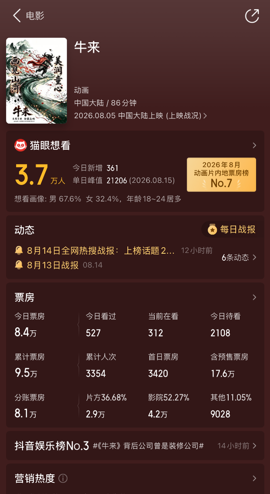 被群嘲后	，影片票房突飞猛进