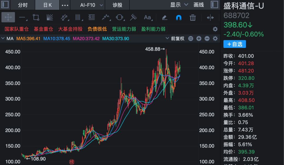 翻倍牛股，签下芯片大订单