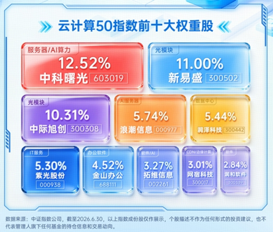 算力赛道走强！高“光	”159363周线连阳	，算力租赁带火云计算ETF！华宝基金有色ETF放量上涨